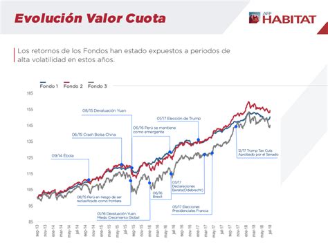 Rentabilidad De Las Afp Todo Lo Que Debes Saber Sobre Tu Fondo