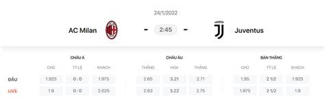 Nhận định Soi Kèo Dự đoán Ac Milan Vs Juventus Vòng 23 Serie A