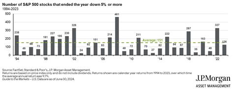 How Bull Markets Work A Wealth Of Widespread Sense Bullaale