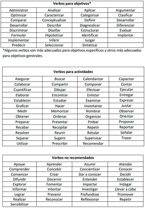 Verbos Para Objetivos Geral LIBRAIN