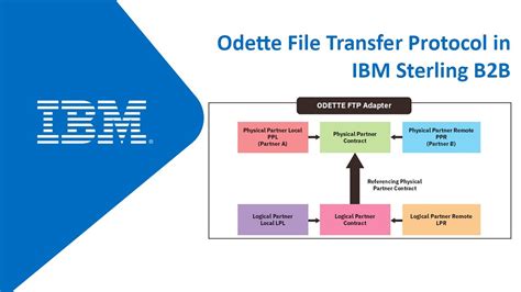 How To Odette The File Transfer Protocol By Using IBM Sterling B2B