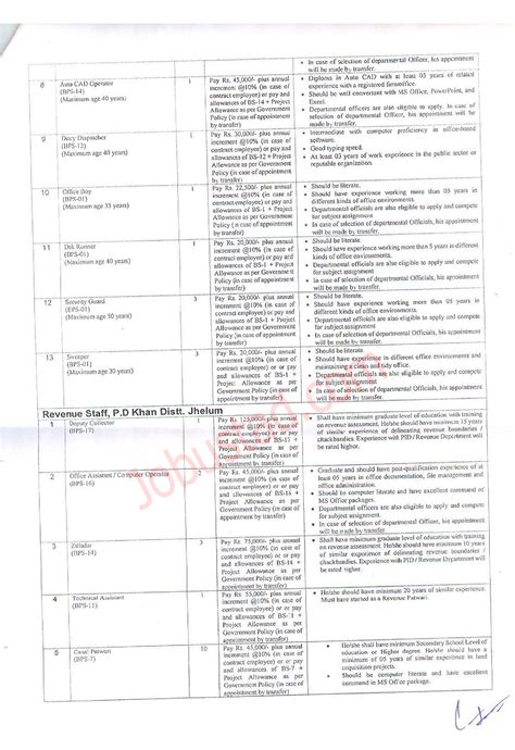 Irrigation Department Punjab Latest Jobs October 2023 Advertisement