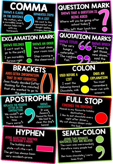 Punctuation Posters Grammar Display For The Classroom Punctuation