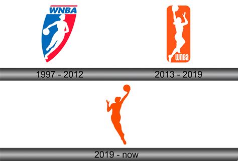 WNBA Logo and symbol, meaning, history, sign.