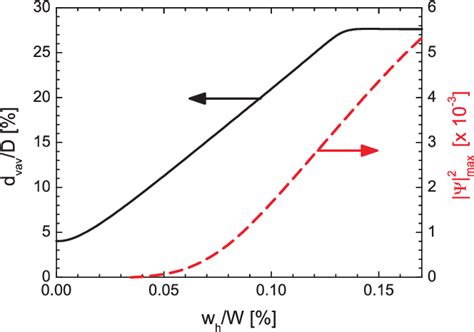 Figure From Stabilization Of Vortex Antivortex Configurations In