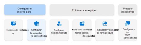 Aumente La Protección De Seguridad Con Microsoft 365 Empresa Premium Microsoft 365 Business