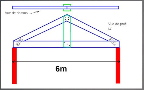 Calcul Port E Poutre Bois Pr Sentation Ctb Structures