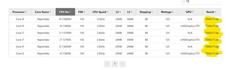 Is MAG B660M MORTAR WIFI DDR4 ready for i5 13 genertion | MSI Global ...
