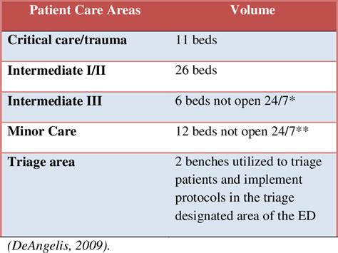 Emergency Department Triage Acuity Ratings Embedding Esi Into The