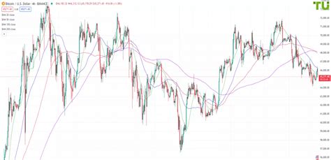 BTC USD forecast – Analysis, Rate & Chart