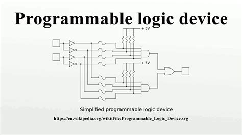 Programmable Logic Device Youtube