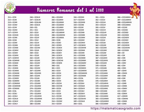 Números Romanos Del 1 Al 1000 Para Copiar Y Pegar