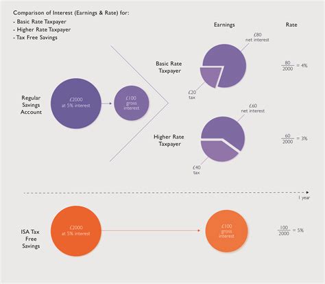 ISA – Tax-free Savings - HelloGrads