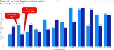 Month Over Month Calculation In Power Bi Using Dax Radacad