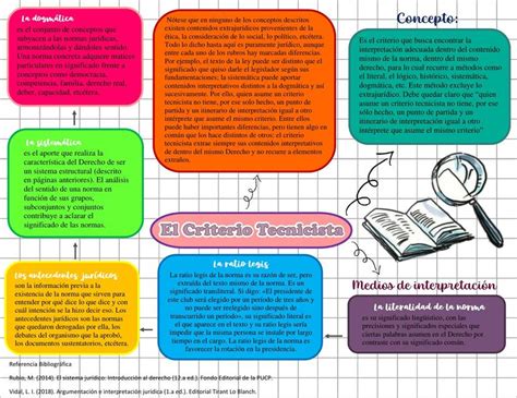 El Criterio Tecnicista Study Eartlaw UDocz