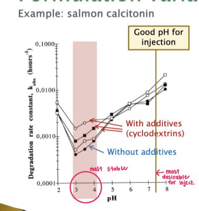 Biologics Solutions For Injection Flashcards Quizlet