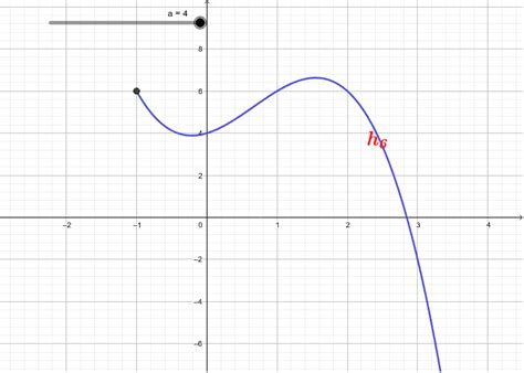 Función 2 Geogebra