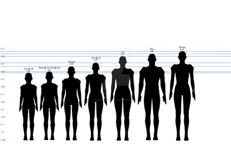 Hidden Legacy Height Chart, 1:12 scale by James-R-MacAdie on DeviantArt