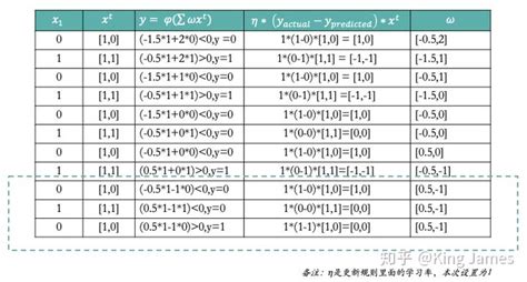 通俗易懂讲解深度学习和神经网络 Eolink 用户社区 与中国开发者共同成长的API社区