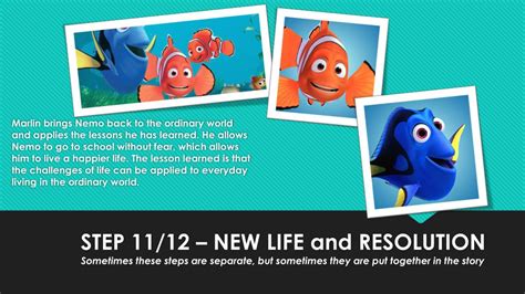 PPT FINDING NEMO And The HEROS JOURNEY PowerPoint Presentation Free