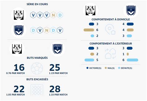 Girondins4ever J25 Les Compositions Probables De La Presse Pour