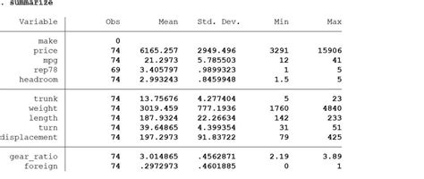 Basic Summary Commands In Stata Johan Osterberg Product Engineer