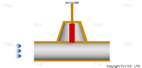 Tipos De V Lvulas Y Sus Aplicaciones Tlv