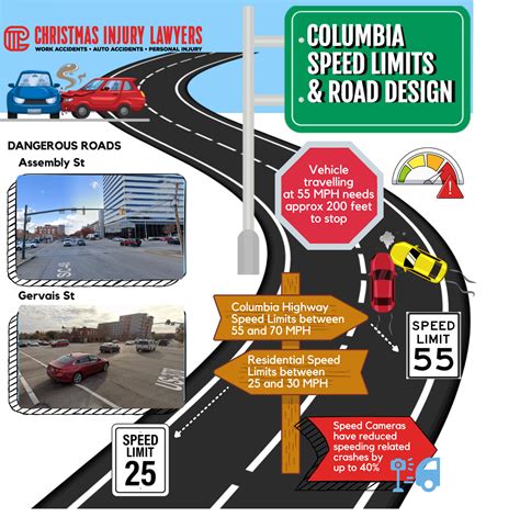 The Role Of Speed Limits And Road Design In Preventing Car Accidents In