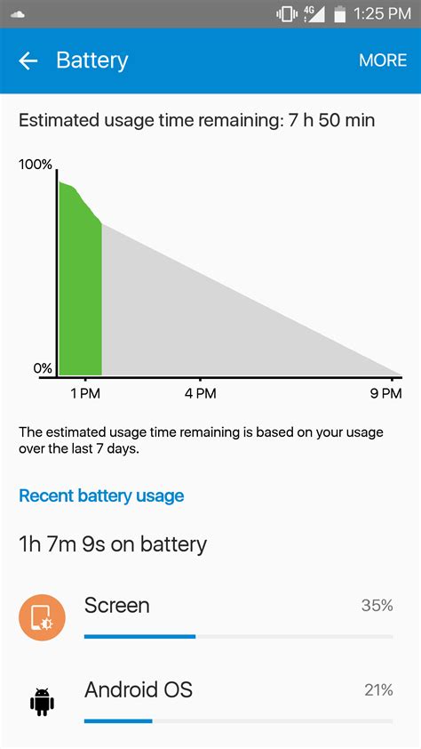 Anybody Else Getting Android Os Battery Drain Since Updating To Mm At