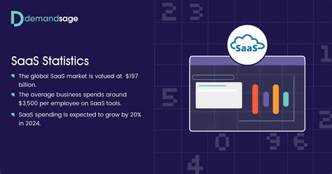 Saas Statistics Industry Trends Growth Rates