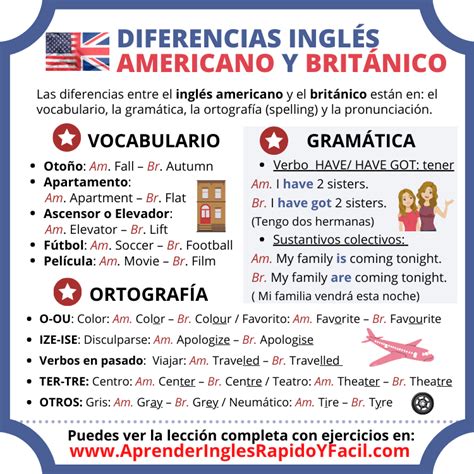 Diferencias Entre El Ingles Americano Y Britanico Ejemplos Esta