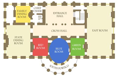 A Guide To Touring The White House