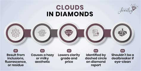 Cloudy Diamonds Are They Worth It