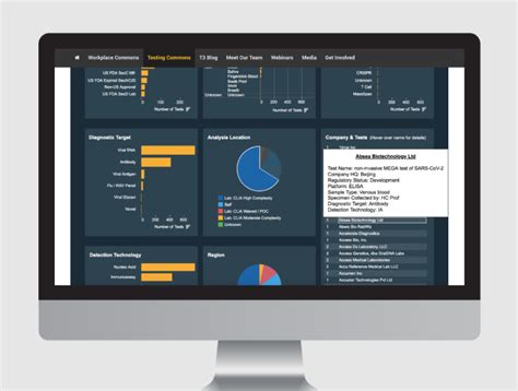 Decision Theater Helps Share Key Covid Information Using Data