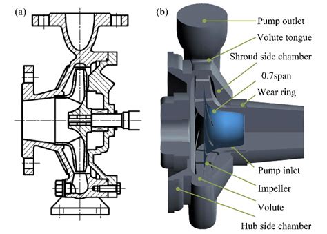 Outline Of The Centrifugal Pump A Section View Of The Pump B Pump