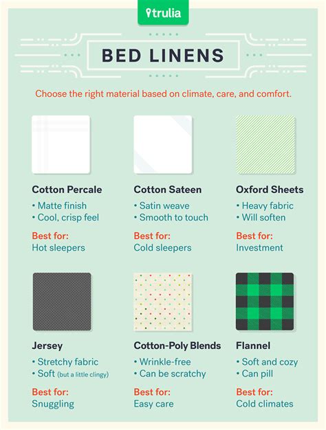 How to Buy Bed Sheets Like a Grown-Up - Life at Home - Trulia Blog