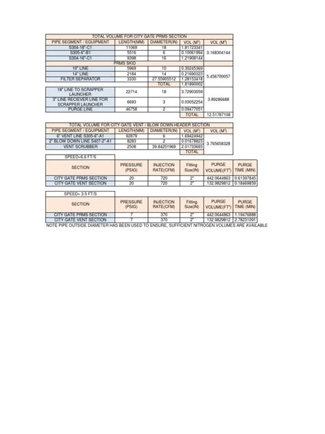 Calculation Sheet For Purging Pipe Fluid Conveyance Energy Technology