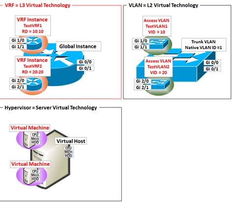 What Is Vrf Virtual Routing Forwarding How It Works 41 Off