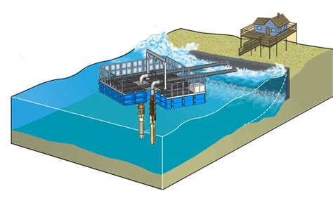 How Seawater Desalination Work New Tech Reverse Osmosis Plant Ro