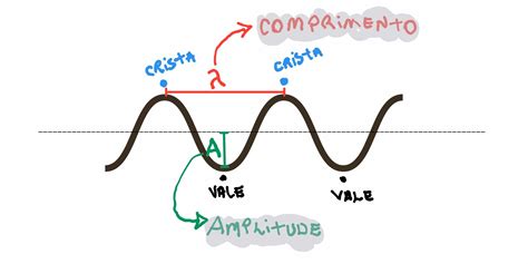 Dominando A Ondulat Ria Um Guia Abrangente E Pr Tico Professor