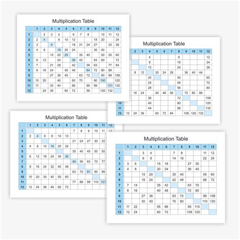 Times Tables Practice Sheet 112 Multiplication Worksheets For Kids