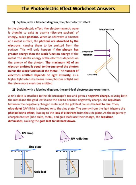 The Photoelectric Effect A Level Physics Teaching Resources