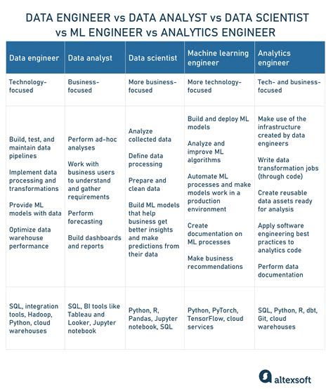 Analytics Engineer Job Description Skills And Responsibil