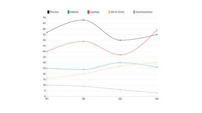 Chart and Graph Templates | Moqups