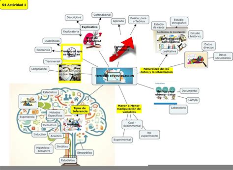 Tipos de Investigación Mapa Mental