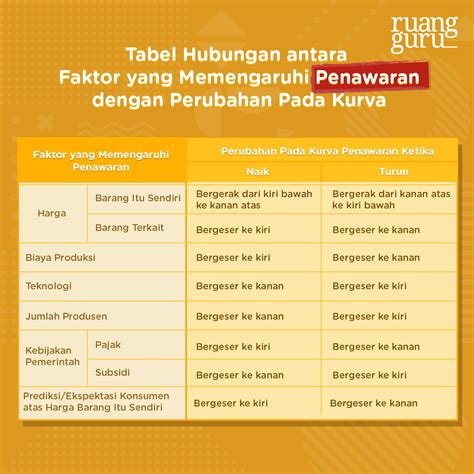 Detail Contoh Tabel Permintaan Koleksi Nomer