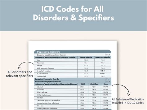 DSM 5 TR ICD Codes Cheatsheet Mental Health Report Writing Etsy Hong Kong