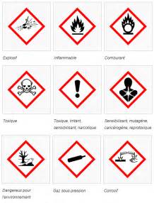 Matériel et consignes de sécurité en chimie Sciences Physiques et