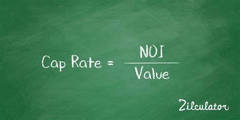 How To Calculate Cap Rate Formula Excel Example Zilculator Real Estate Analysis And Marketing