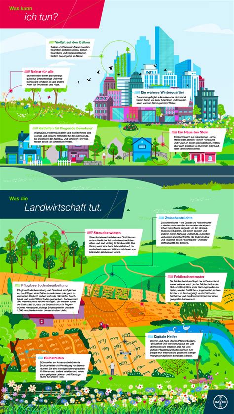 Biodiversit T Als Landwirtschaftliche L Sung Bayer Global